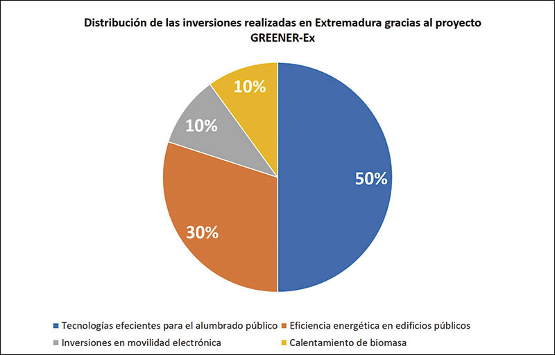 Hoja de ruta sobre eficiencia energética y energías renovables en Extremadura. Grada 132. Agenex