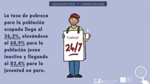 La imposible emancipación de las personas jóvenes en Extremadura. Grada 143. Consejo de la Juventud de Extremadura