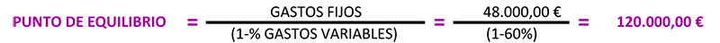 Fórmula para calcular el punto de equilibrio