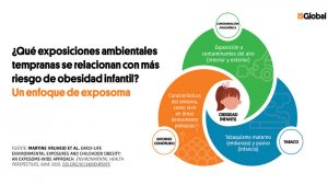 El Instituto de Salud Global, impulsado por La Caixa, presenta un informe sobre la obesidad infantil