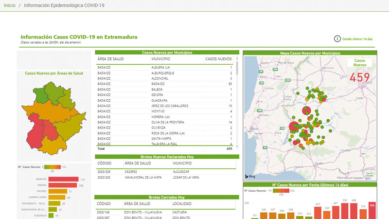 La Junta de Extremadura habilita el mapa diario de casos de Covid-19 por localidades. Grada 150. Sepad