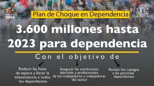 Extremadura recibe 8,7 millones de euros del Gobierno central por el nivel acordado de financiación de la dependencia
