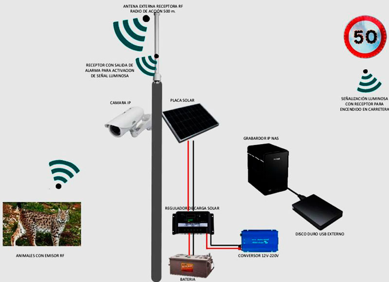 Sistema de detección remota