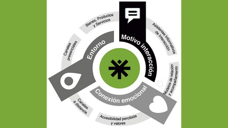 Asociación Española de Soluciones Integrales con Diseño Universal (Aesidu). Grada 172