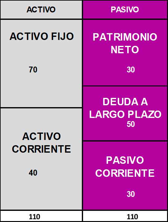 Patrimonio Neto Negativo y financiación