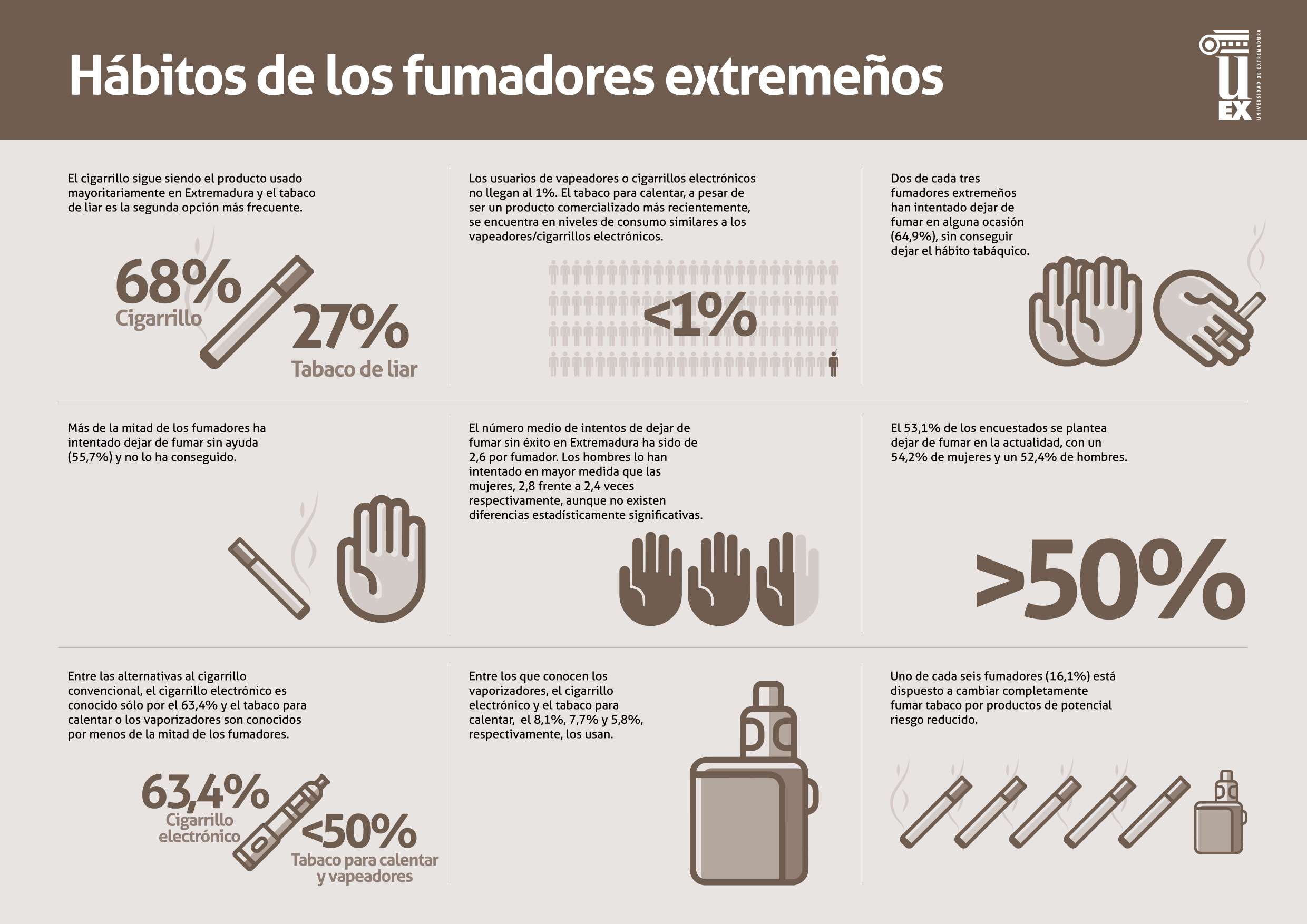 Principales conclusiones
