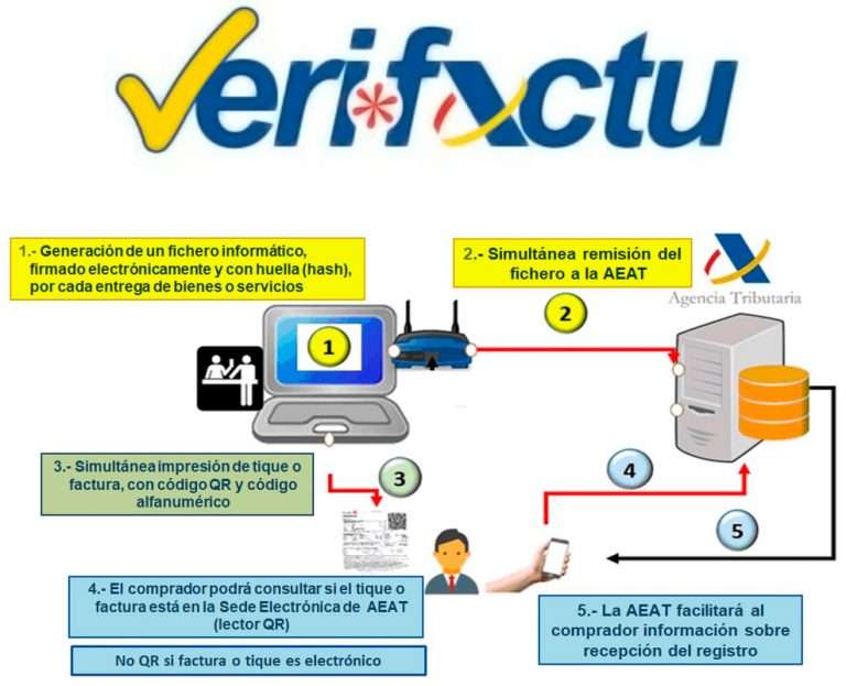 Que vienen curvas. Código QR en las facturas