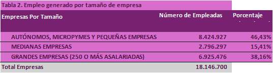Realidades de las micropymes y pequeñas empresas
