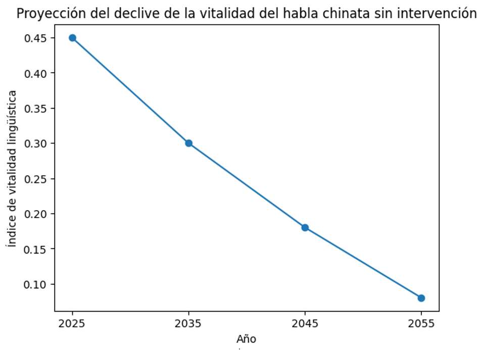 El habla de los chinatos: un patrimonio en riesgo de desaparición