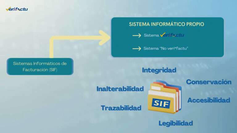 Digitalización contable y Verifactu: una oportunidad para gestionar mejor