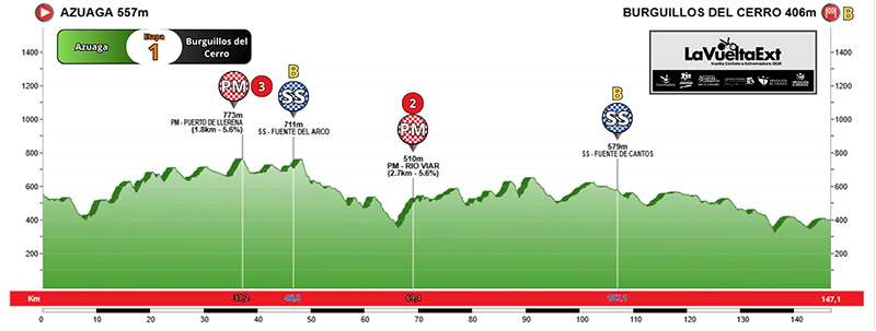 XXXI Vuelta Ciclista a Extremadura Élite y Sub23 masculina