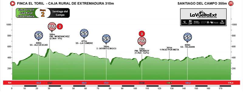 XXXI Vuelta Ciclista a Extremadura Élite y Sub23 masculina