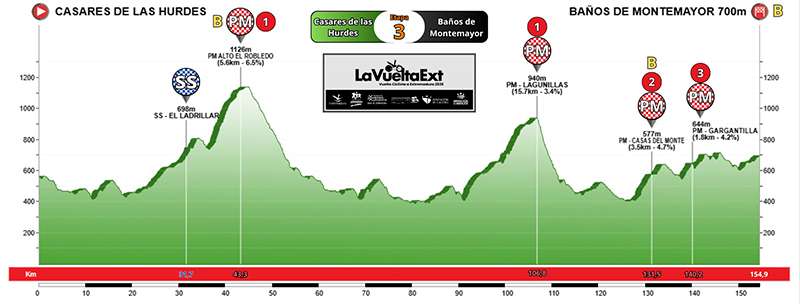 XXXI Vuelta Ciclista a Extremadura Élite y Sub23 masculina