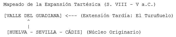 El despertar de Tarteso en Ribera del Fresno. Celestino y Rodríguez desvelan los misterios de la primera civilización de Occidente