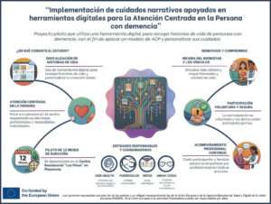 El SEPAD y FundeSalud digitalizarán historias de vida de personas con demencia