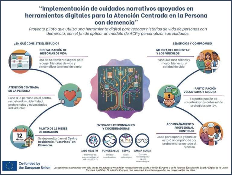 El SEPAD y FundeSalud digitalizarán historias de vida de personas con demencia