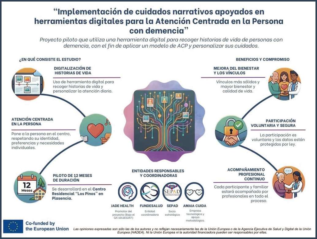 El SEPAD y FundeSalud digitalizarán historias de vida de personas con demencia