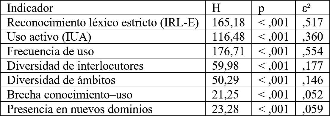 Vitalidad sociolingüística del habla chinata de Malpartida de Plasencia. Conocimiento, uso y transmisión intergeneracional