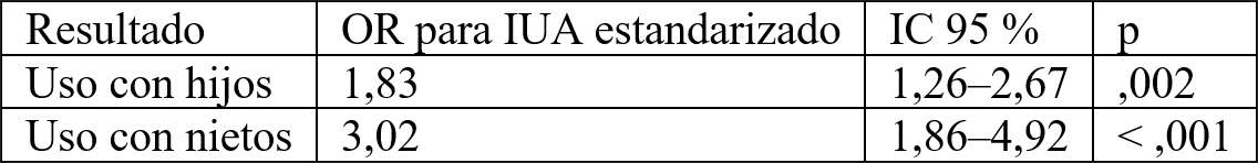 Vitalidad sociolingüística del habla chinata de Malpartida de Plasencia. Conocimiento, uso y transmisión intergeneracional